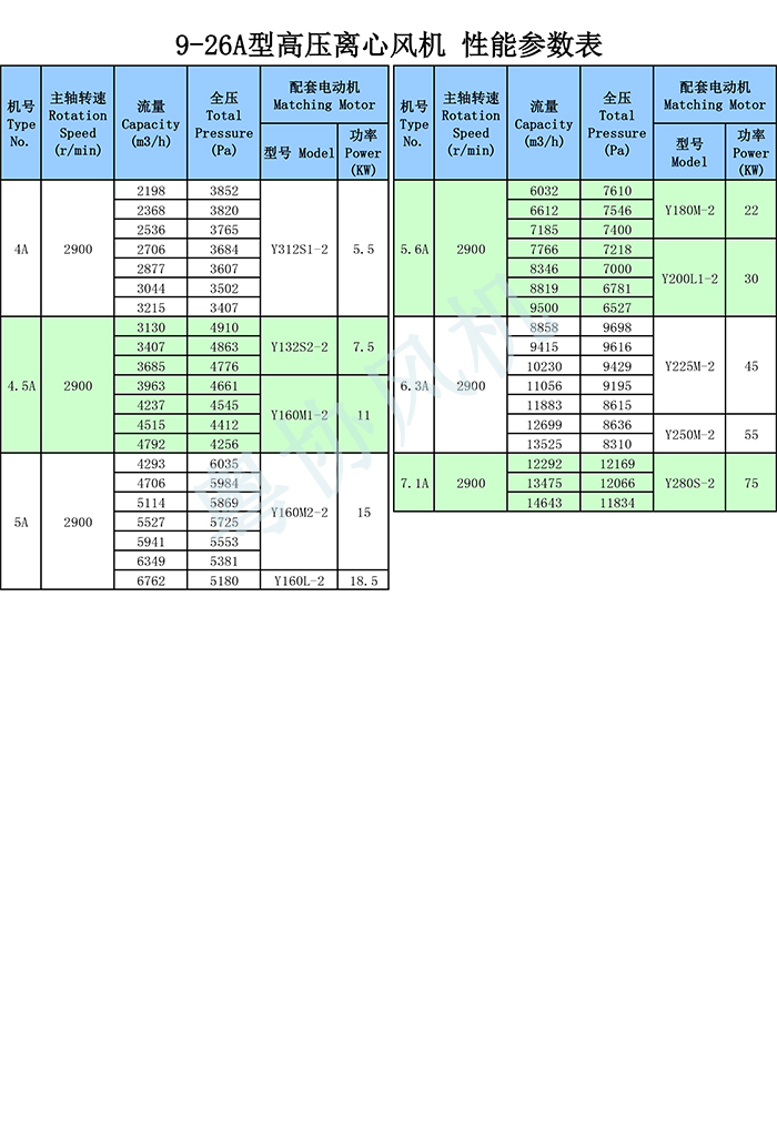 1765345585553991.jpg 9-26A高压离心风机性能参数表 .jpg